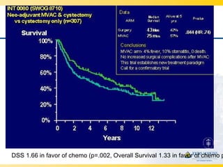 DSS 1.66 in favor of chemo (p=.002, Overall Survival 1.33 in favor of chemo p
 