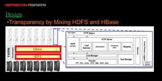 Design
•Compliance with HDFS Interfaces, and thus Hadoop
Ecosystem
 