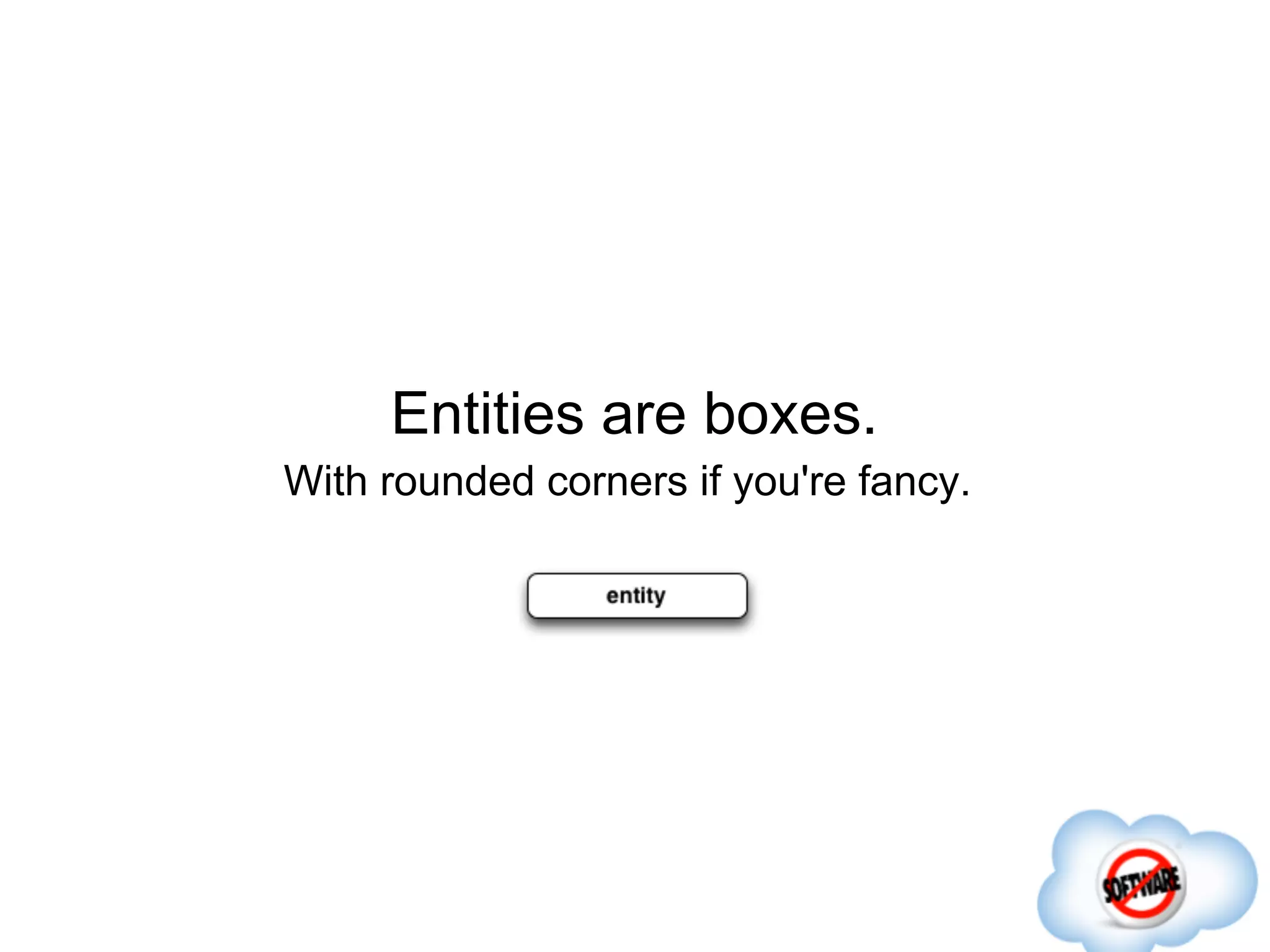 Entities are boxes.
With rounded corners if you're fancy.
 