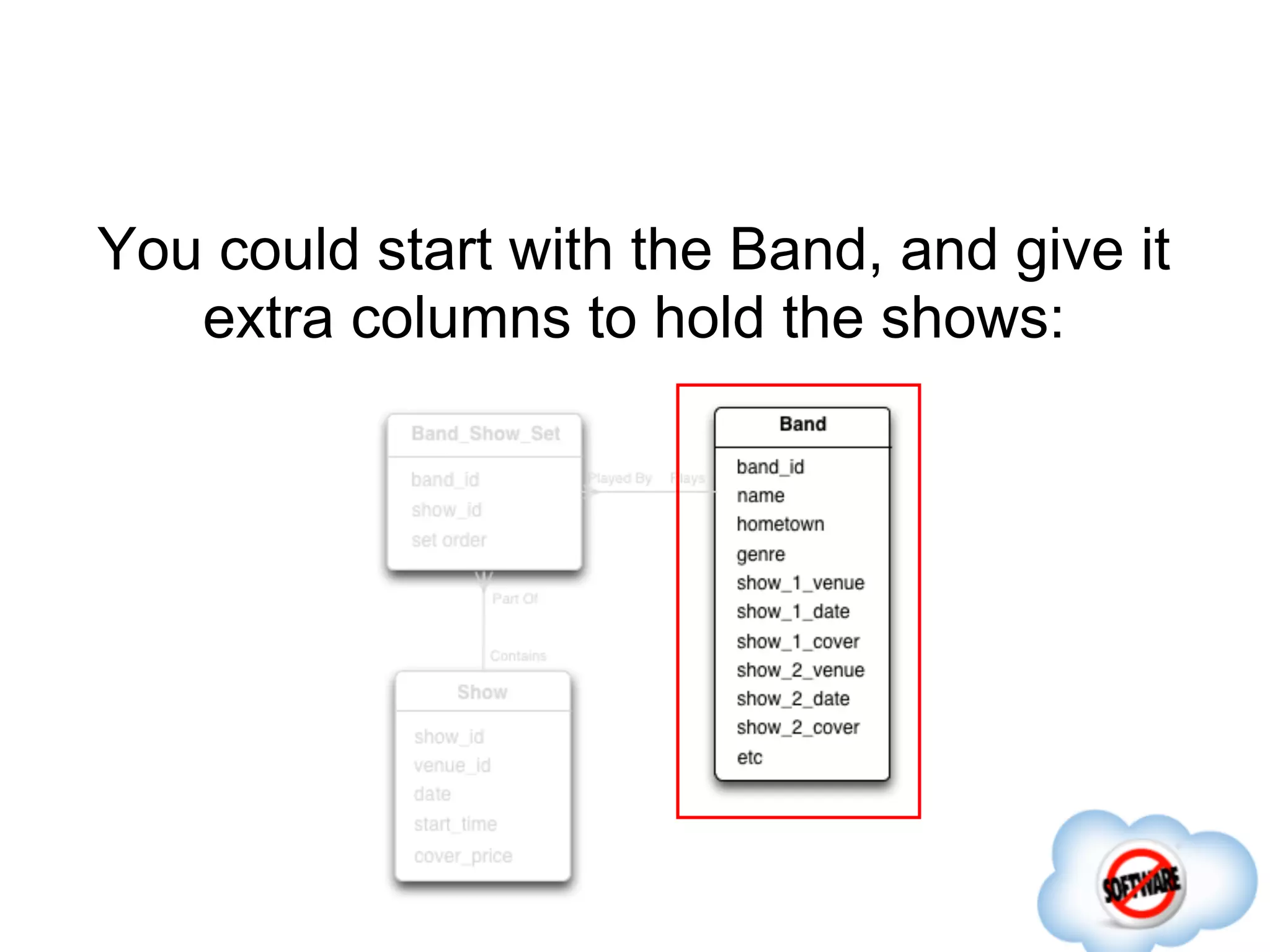 You could start with the Band, and give it
   extra columns to hold the shows:
 