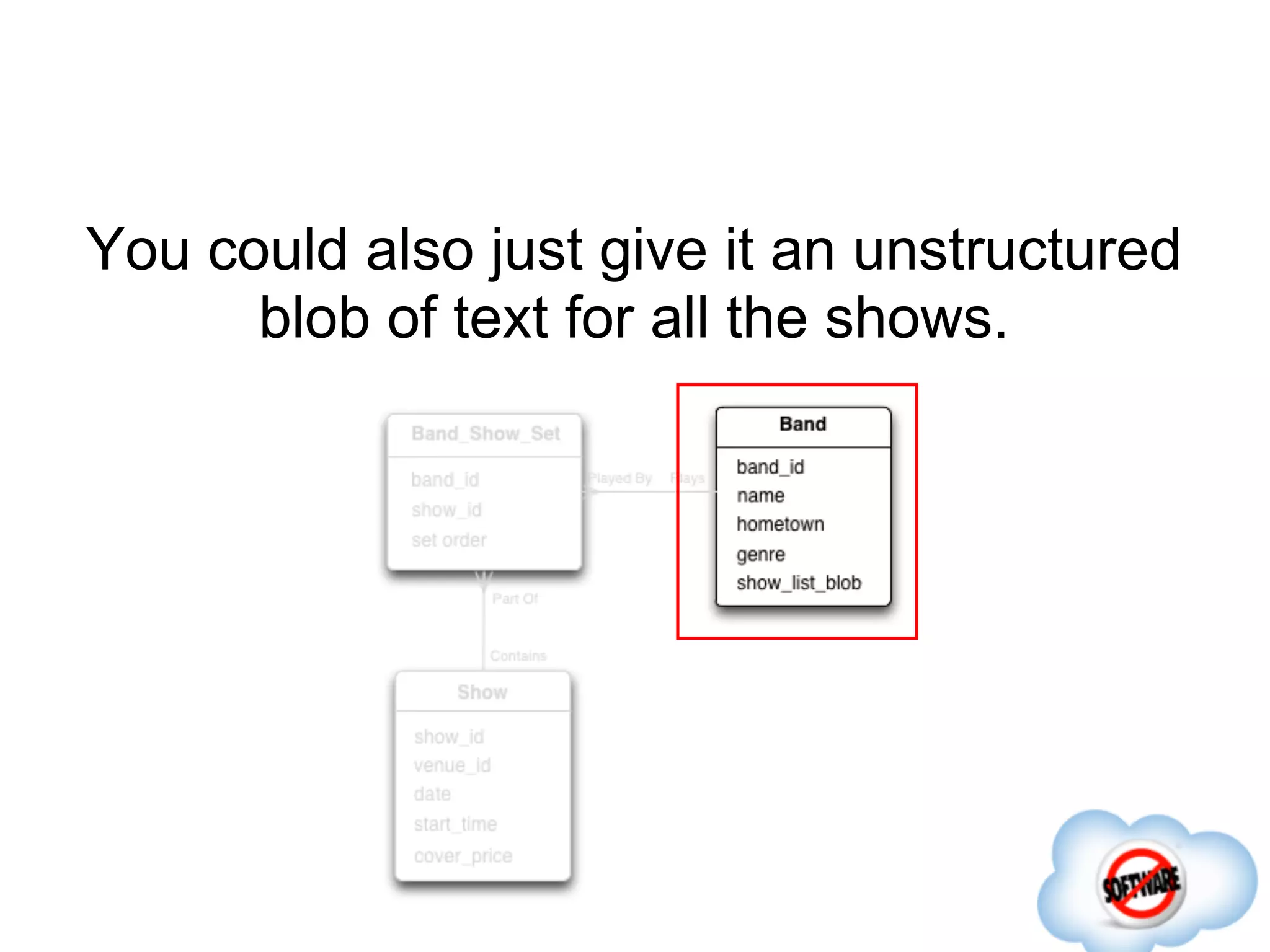 You could also just give it an unstructured
      blob of text for all the shows.
 
