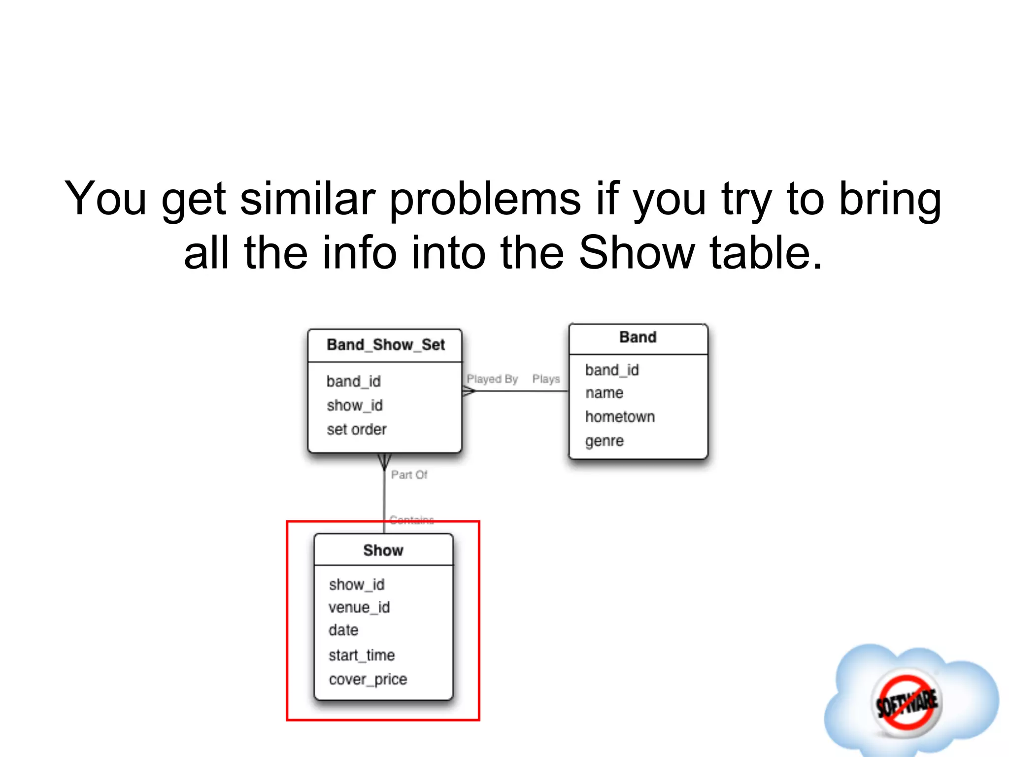 You get similar problems if you try to bring
     all the info into the Show table.
 