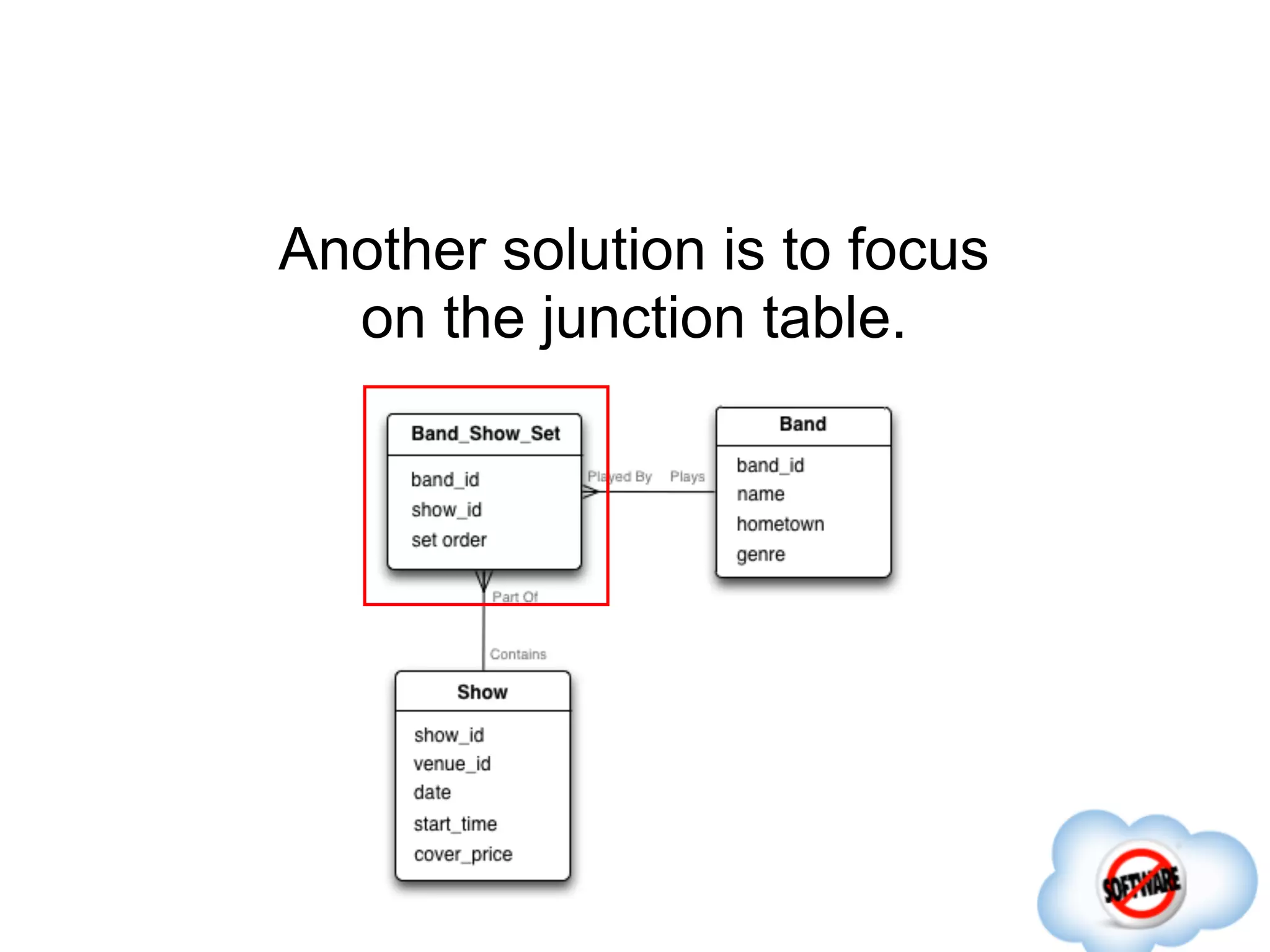 Another solution is to focus
  on the junction table.
 