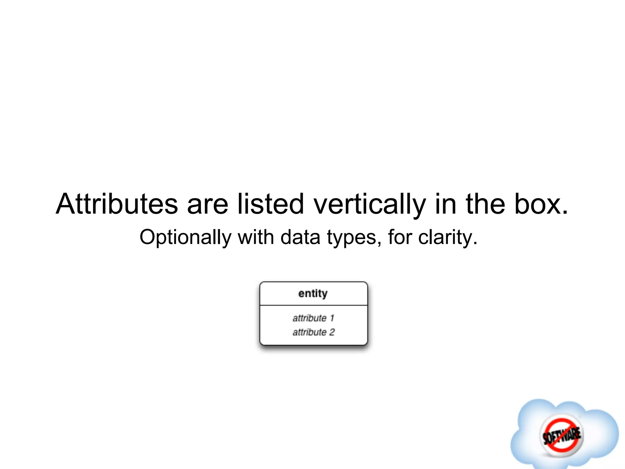 Attributes are listed vertically in the box.
       Optionally with data types, for clarity.
 