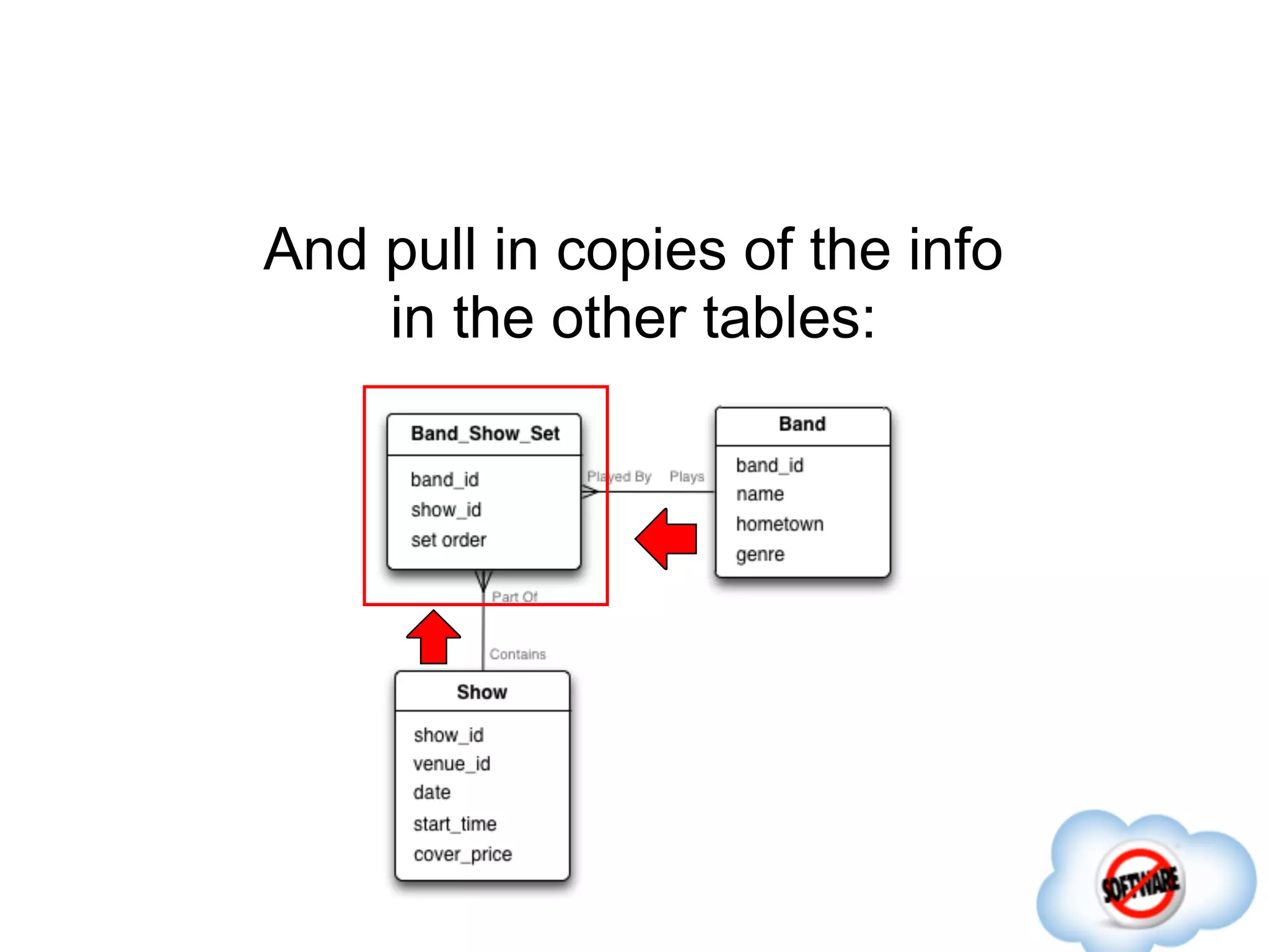 And pull in copies of the info
    in the other tables:
 