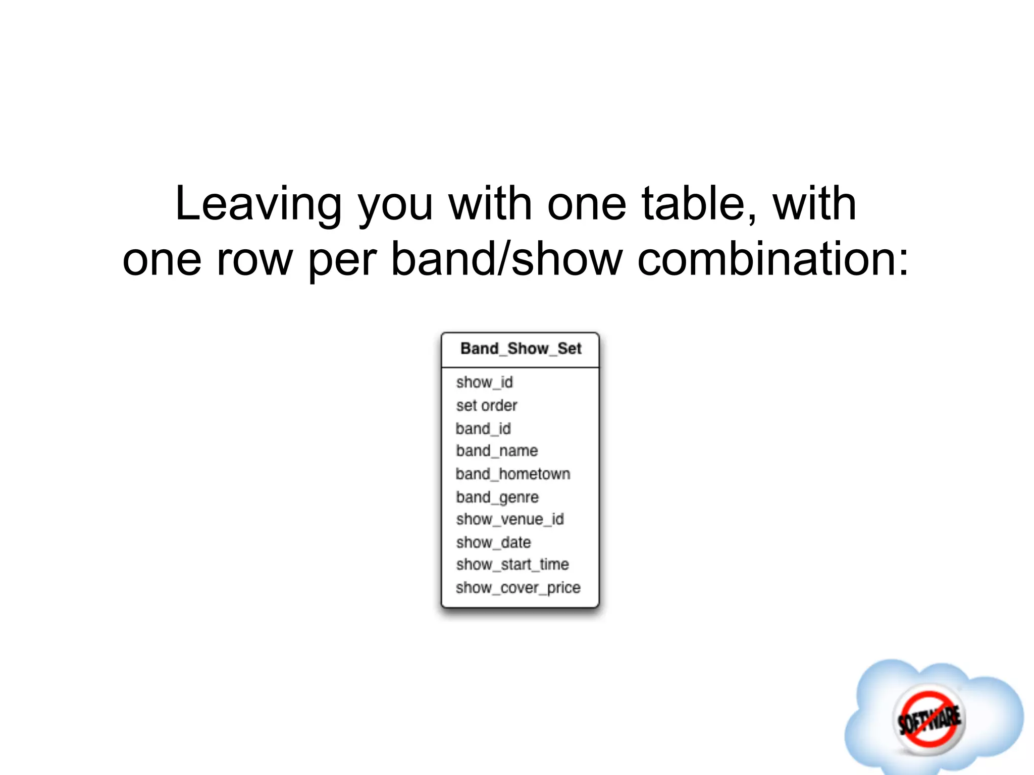 Leaving you with one table, with
one row per band/show combination:
 