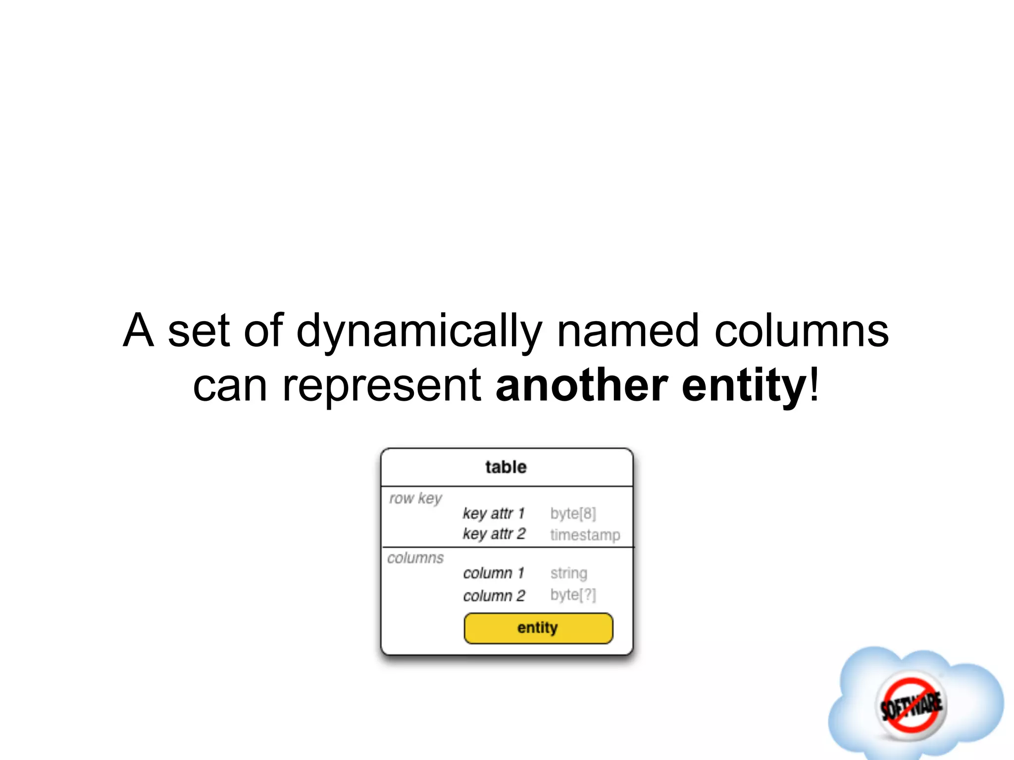 A set of dynamically named columns
   can represent another entity!
 