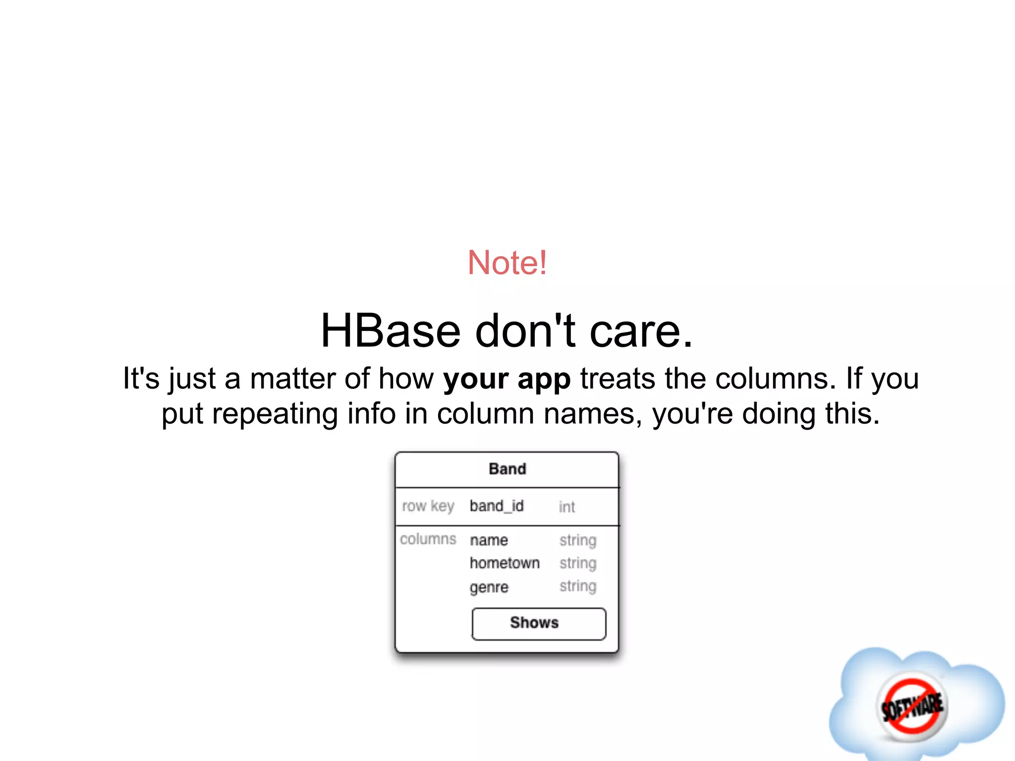 Note!

               HBase don't care.
It's just a matter of how your app treats the columns. If you
    put repeating info in column names, you're doing this.
 