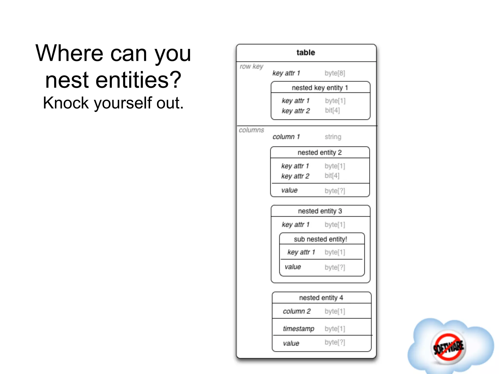 Where can you
nest entities?
Knock yourself out.
 