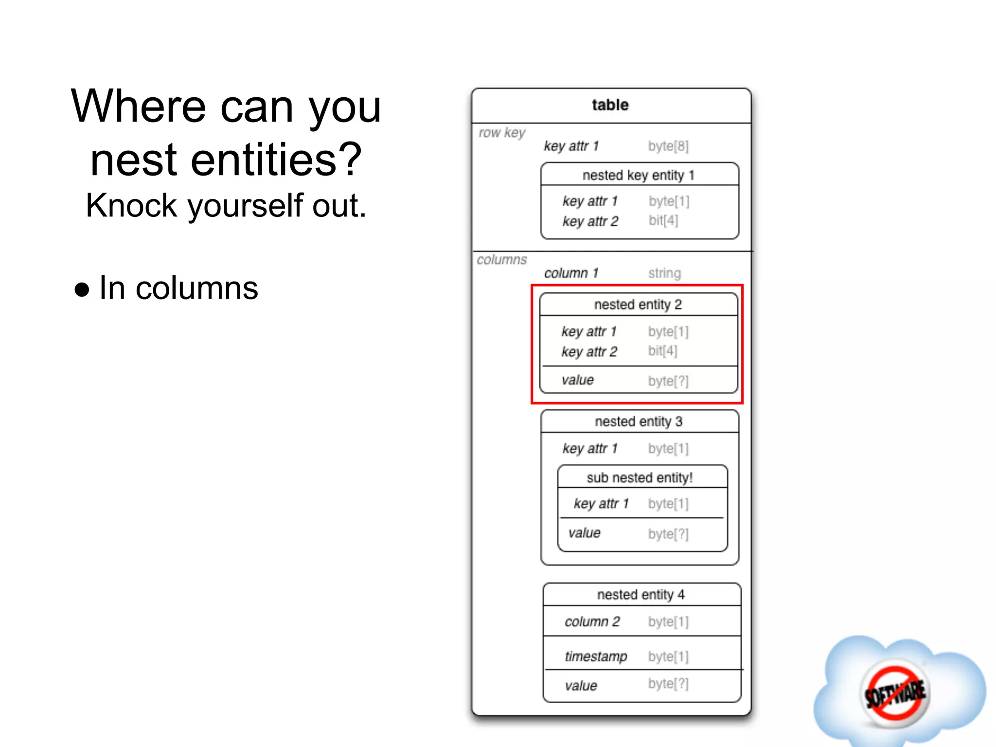 Where can you
nest entities?
Knock yourself out.

● In columns
 