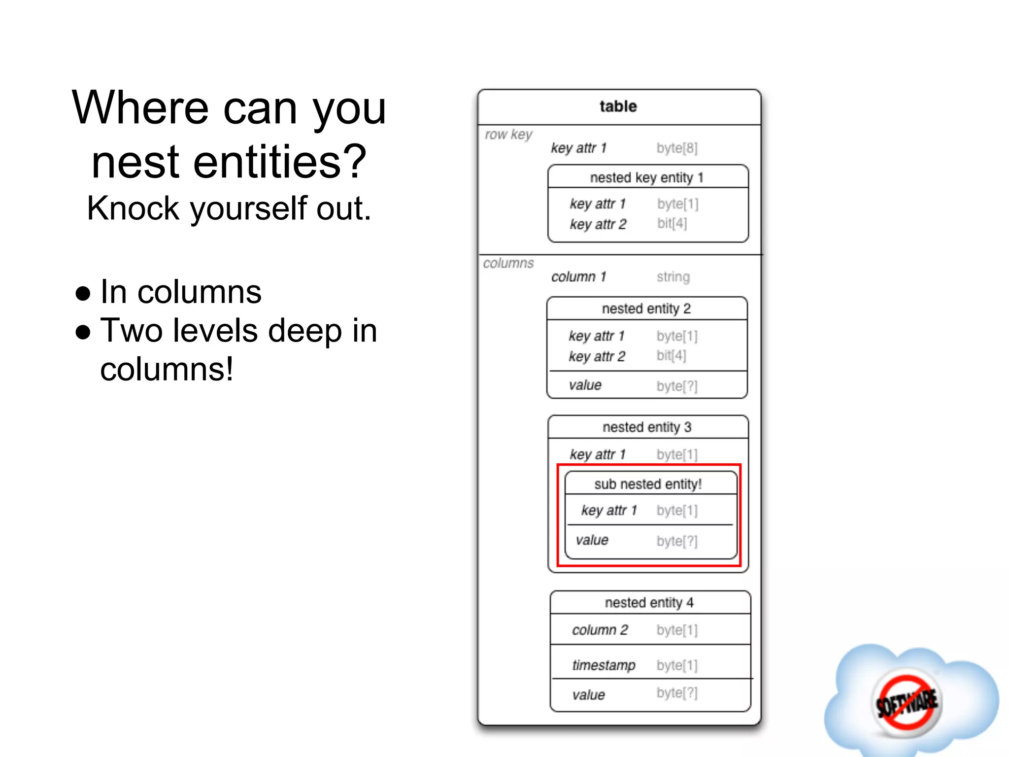 Where can you
nest entities?
Knock yourself out.

● In columns
● Two levels deep in
  columns!
 