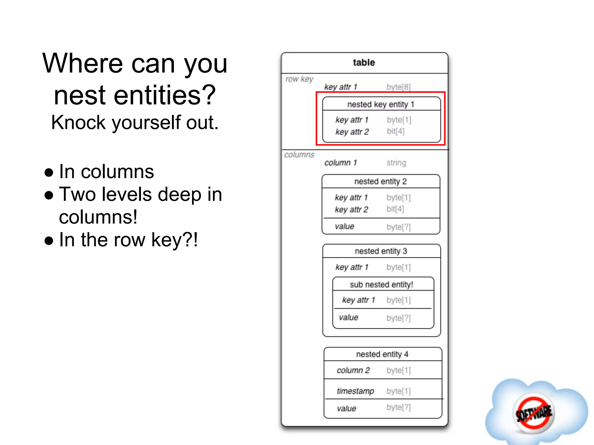 Where can you
nest entities?
Knock yourself out.

● In columns
● Two levels deep in
  columns!
● In the row key?!
 