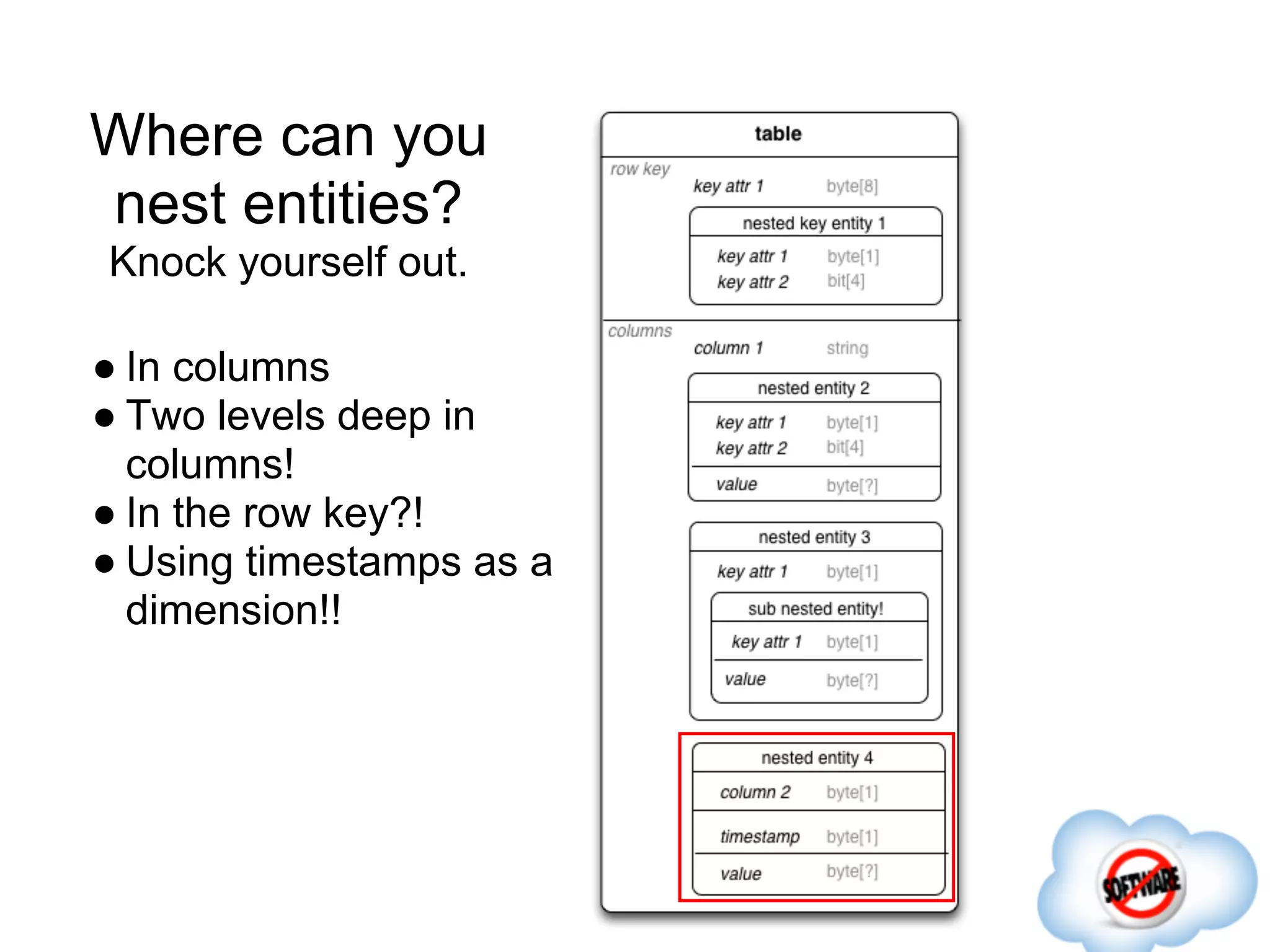 Where can you
nest entities?
Knock yourself out.

● In columns
● Two levels deep in
  columns!
● In the row key?!
● Using timestamps as a
  dimension!!
 