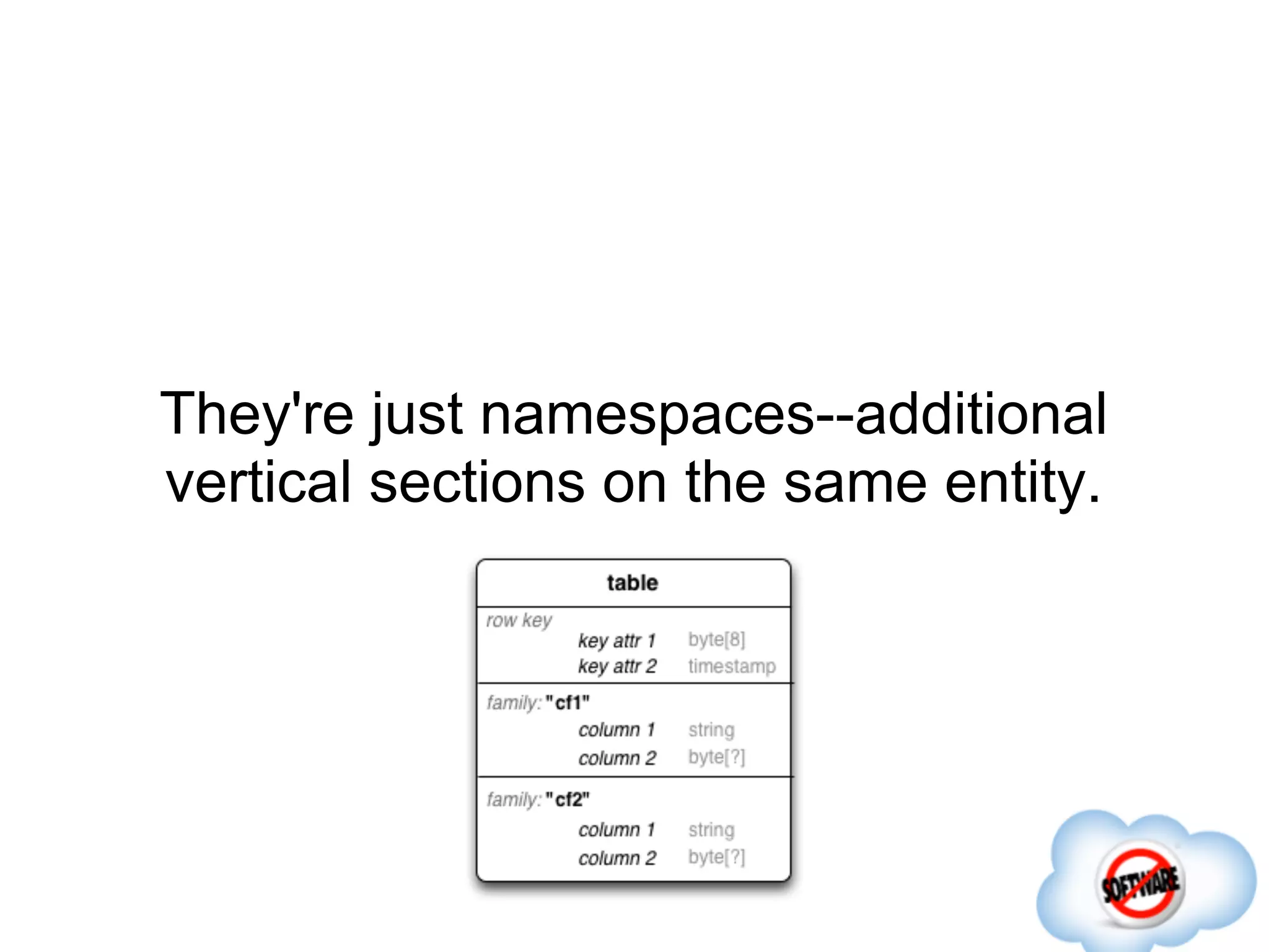 They're just namespaces--additional
vertical sections on the same entity.
 