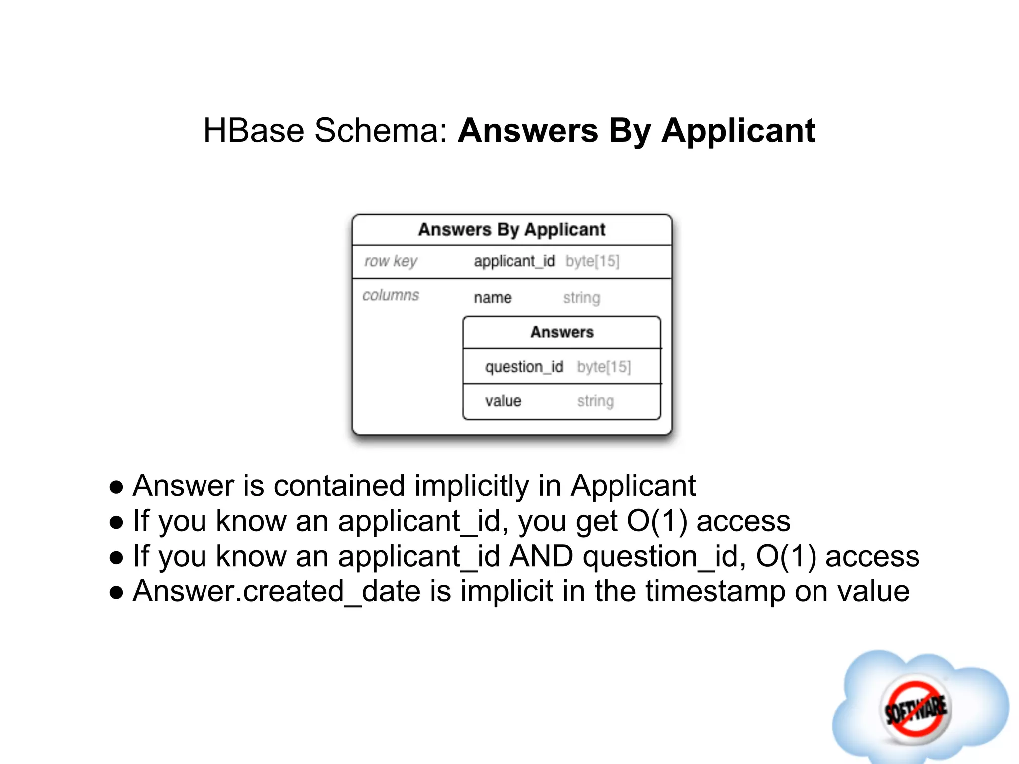 HBase Schema: Answers By Applicant




● Answer is contained implicitly in Applicant
● If you know an applicant_id, you get O(1) access
● If you know an applicant_id AND question_id, O(1) access
● Answer.created_date is implicit in the timestamp on value
 