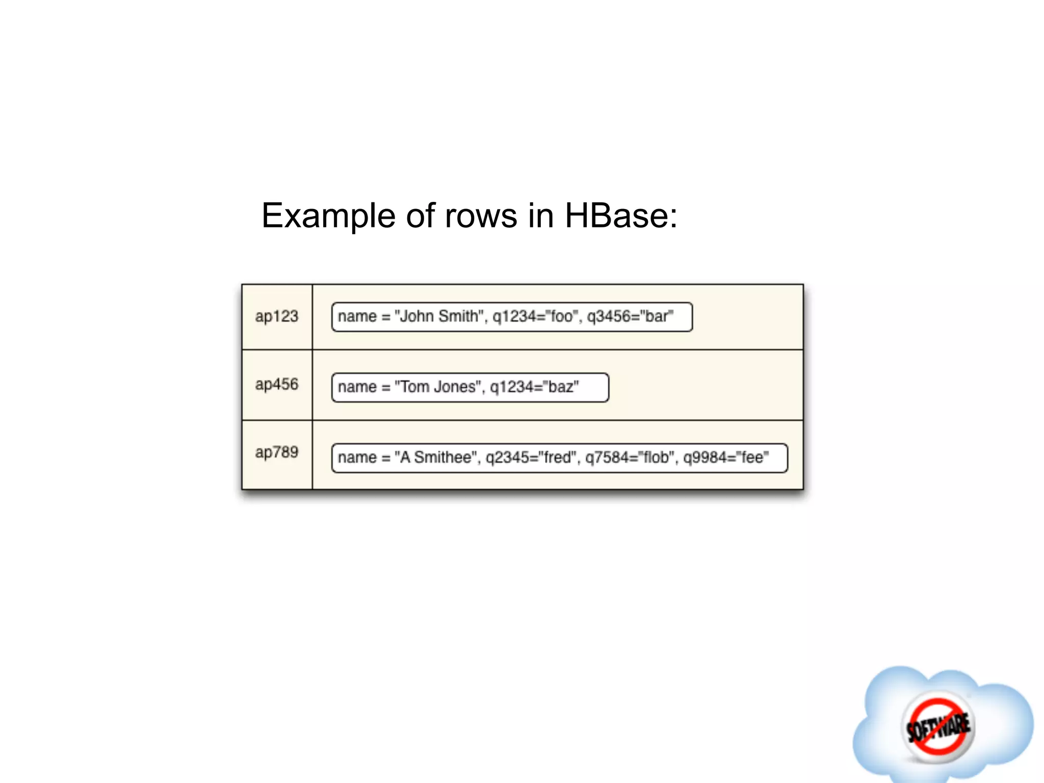 Example of rows in HBase:
 