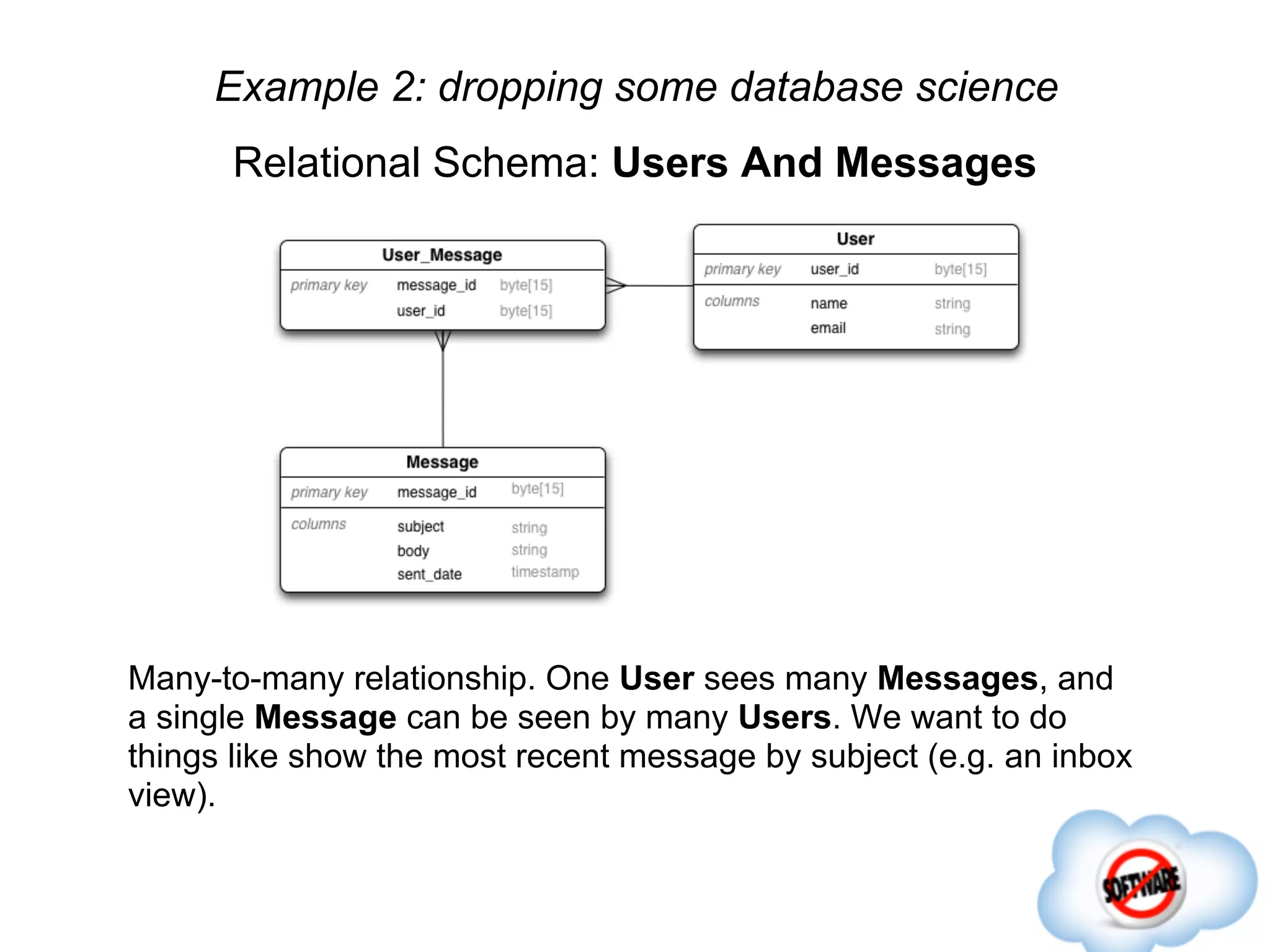 Example 2: dropping some database science
      Relational Schema: Users And Messages




Many-to-many relationship. One User sees many Messages, and
a single Message can be seen by many Users. We want to do
things like show the most recent message by subject (e.g. an inbox
view).
 