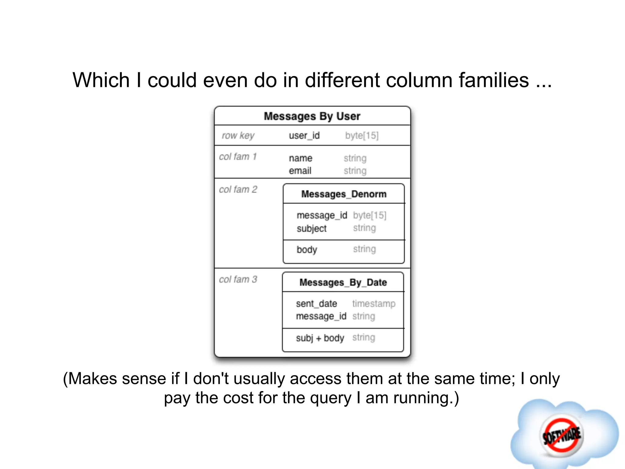 Which I could even do in different column families ...




(Makes sense if I don't usually access them at the same time; I only
            pay the cost for the query I am running.)
 