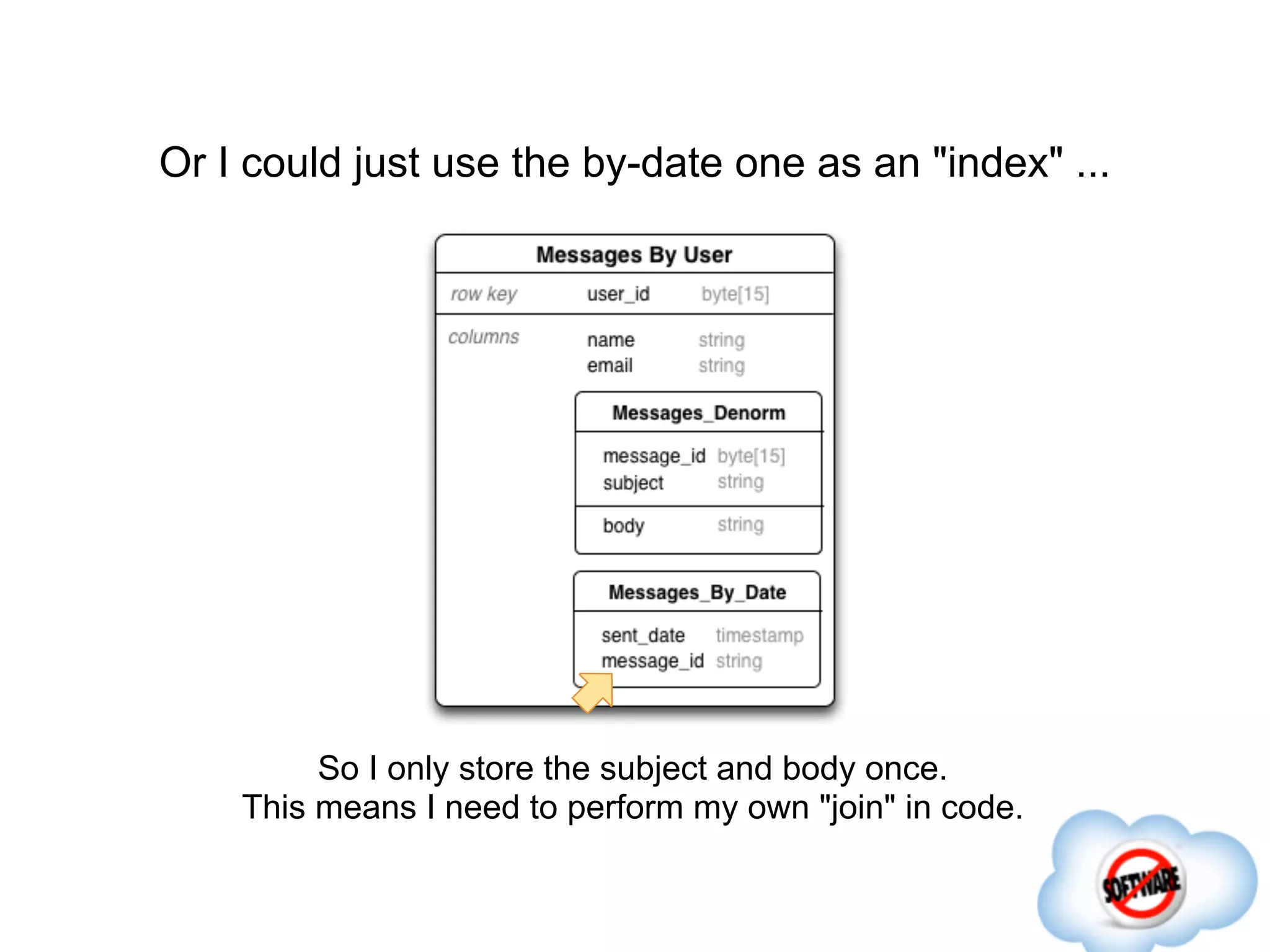 Or I could just use the by-date one as an "index" ...




         So I only store the subject and body once.
    This means I need to perform my own "join" in code.
 
