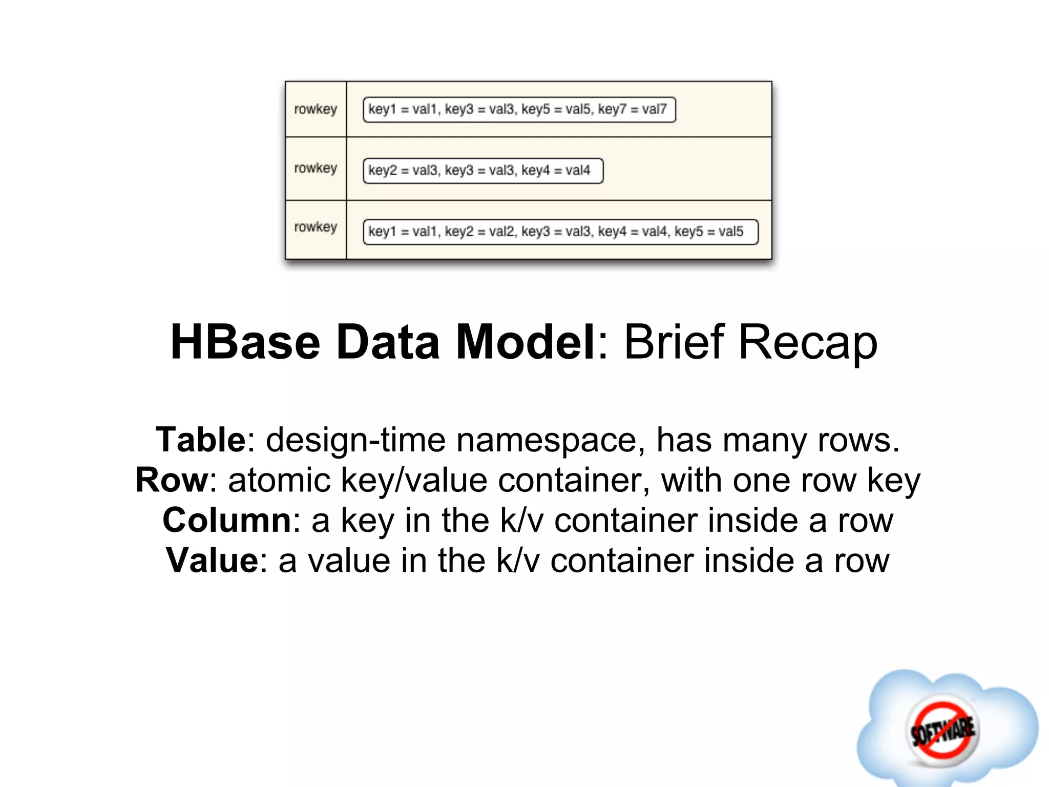 HBase Data Model: Brief Recap
 Table: design-time namespace, has many rows.
Row: atomic key/value container, with one row key
 Column: a key in the k/v container inside a row
 Value: a value in the k/v container inside a row
 
