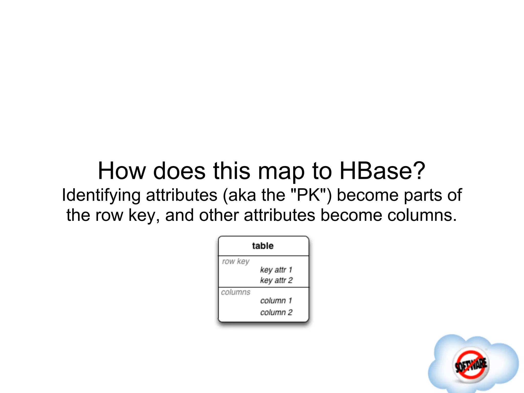 How does this map to HBase?
Identifying attributes (aka the "PK") become parts of
 the row key, and other attributes become columns.
 