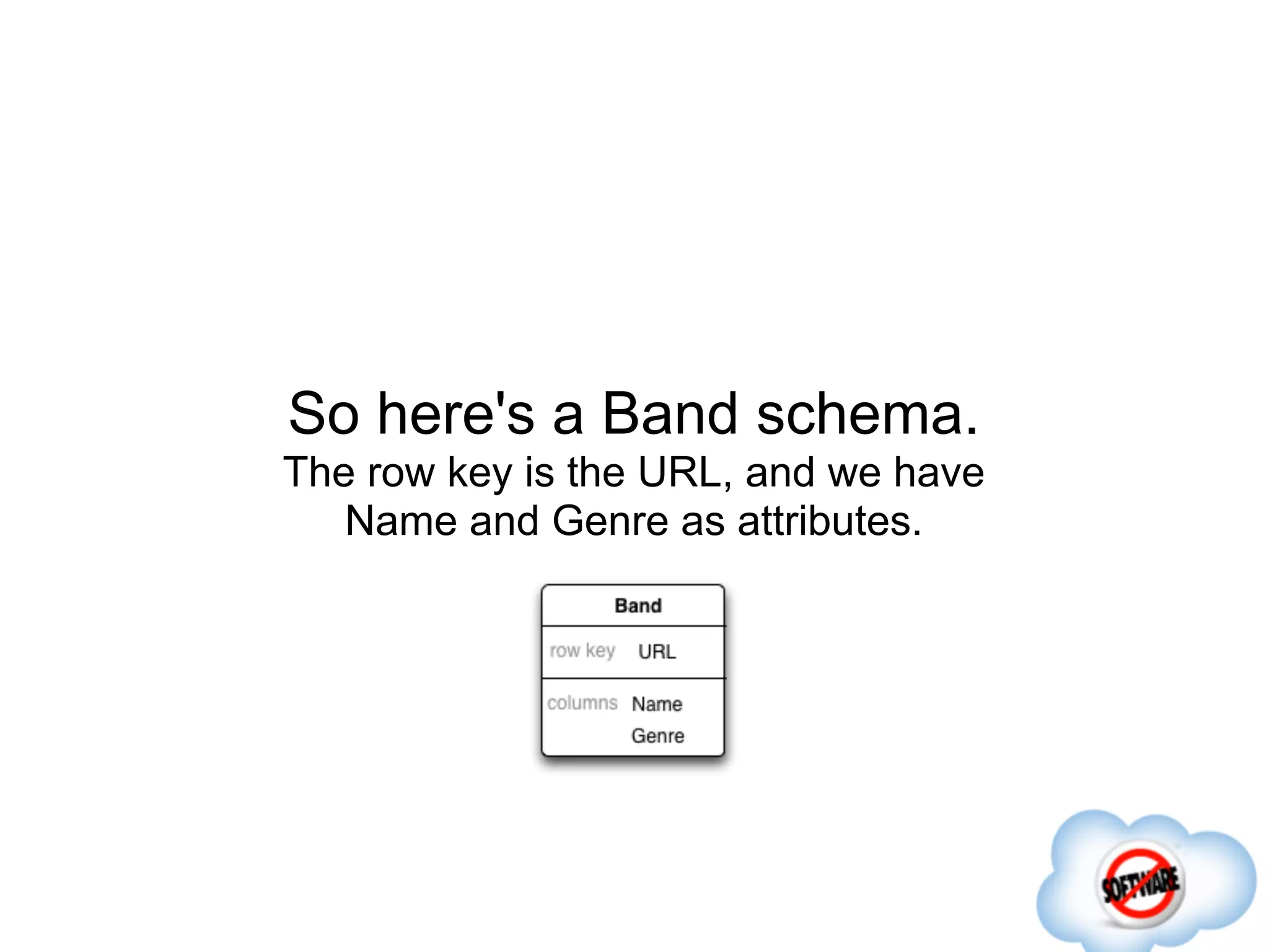 So here's a Band schema.
The row key is the URL, and we have
   Name and Genre as attributes.
 