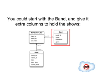 You could start with the Band, and give it
   extra columns to hold the shows:
 