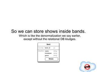 So we can store shows inside bands.
   Which is like the denormalization we say earlier,
      except without the relational DB kludges.
 