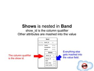 Shows is nested in Band
             show_id is the column qualifier
        Other attributes are mashed into the value




                                        Everything else
The column qualifier                    gets mashed into
is the show id.                         the value field.
 