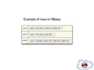 Example of rows in HBase:
 