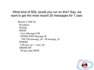 What kind of SQL would you run on this? Say, we
want to get the most recent 20 messages for 1 user.
    SELECT TOP 20
     M.subject,
     M.body
     FROM
      User_Message UM
      INNER JOIN Message M
       ON UM.message_id = M.message_id
     WHERE
      UM.user_id = <user_id>
     ORDER BY
      M.sent_date DESC
 