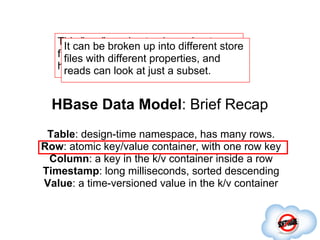 Hbase Namespace HBaseCon 2012 | HBase Schema Design - Ian Varley, Salesforce | PDF