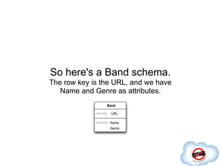 So here's a Band schema.
The row key is the URL, and we have
   Name and Genre as attributes.
 
