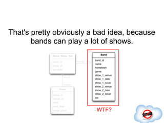That's pretty obviously a bad idea, because
       bands can play a lot of shows.




                         WTF?
 