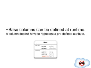 HBase columns can be defined at runtime.
A column doesn't have to represent a pre-defined attribute.
 