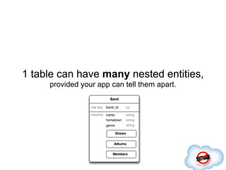 1 table can have many nested entities,
     provided your app can tell them apart.
 