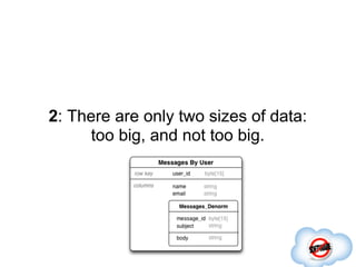 2: There are only two sizes of data:
      too big, and not too big.
 