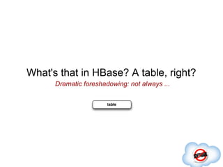 What's that in HBase? A table, right?
      Dramatic foreshadowing: not always ...
 