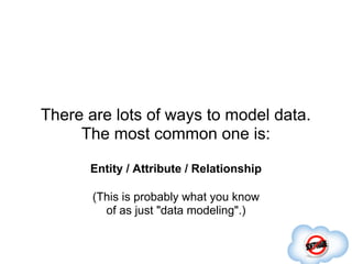 There are lots of ways to model data.
     The most common one is:

      Entity / Attribute / Relationship

       (This is probably what you know
         of as just "data modeling".)
 