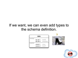 If we want, we can even add types to
       the schema definition.
                            ?
 