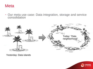Meta
•
     Our meta use case: Data integration, storage and service
     consolidation




                              ...