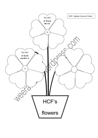 HCF: Highest Common Factor
HCF’s
flowers
The HCF
of 24 and
36 is 12.
12
The HCF
of 42, 60
and 90 is 6.
6
 