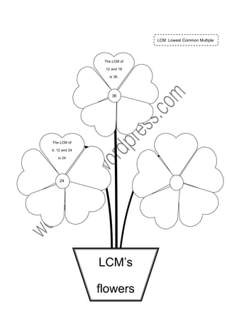 The LCM of
4, 12 and 24
is 24
The LCM of
12 and 18
is 36.
LCM: Lowest Common Multiple
LCM’s
flowers
36
24
 