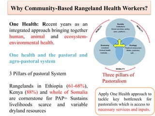 Communal Rangelands Piloting Community Rangeland Health Workers System in Ethiopia: A One ...