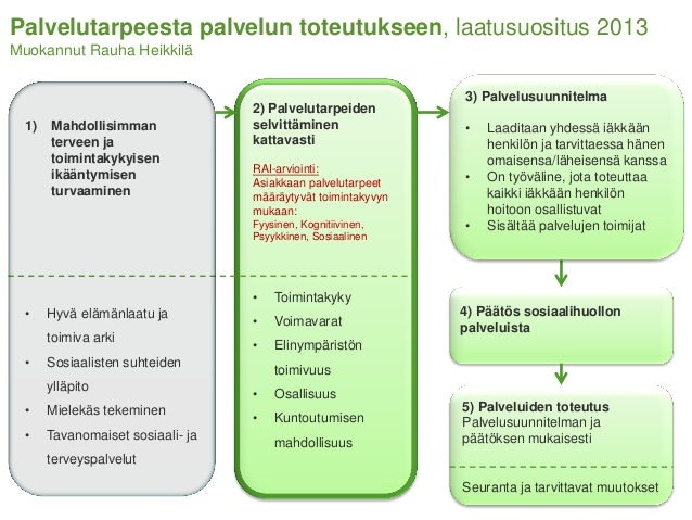 Kuntoutumisen arviointi Kuntoutumisen arviointi