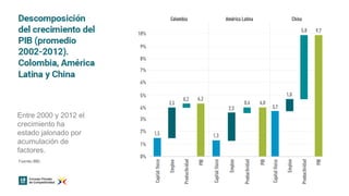 Bioeconomía: oportunidades para la industria colombiana 