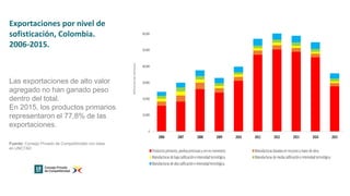 Bioeconomía: oportunidades para la industria colombiana 