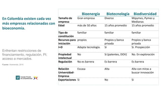 Bioeconomía: oportunidades para la industria colombiana 