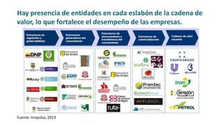 Bioeconomía: oportunidades para la industria colombiana 