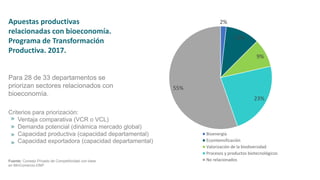 Bioeconomía: oportunidades para la industria colombiana 